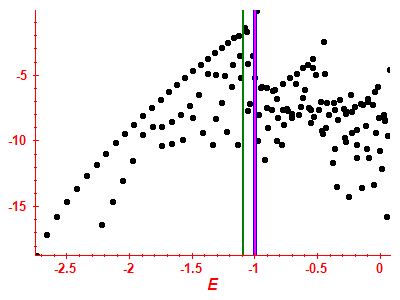 Strength function log